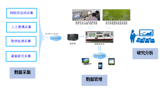 農(nóng)業(yè)綠色發(fā)展長期固定觀測實驗站建設方案