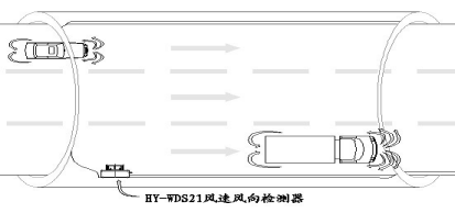 隧道风速仪