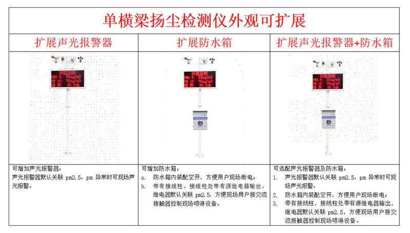 扬尘在线监控系统