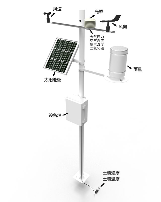 森林防火气象监测系统产品结构图