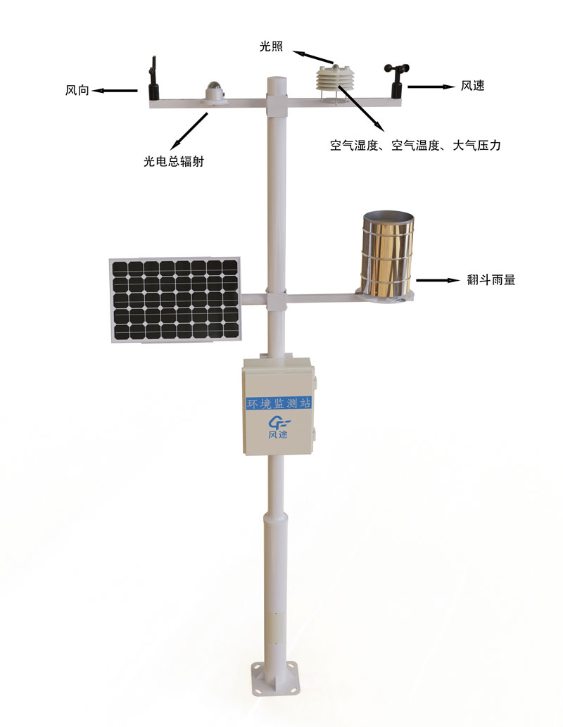 气象观测设备产品结构图