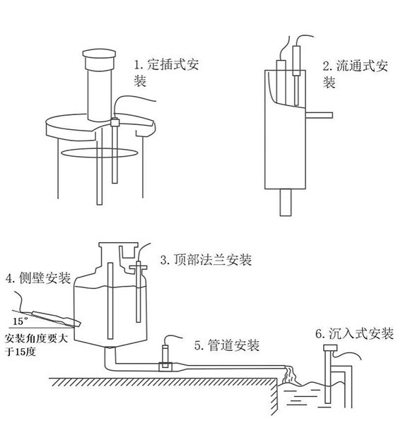 在线透明度传感器安装