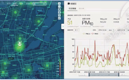 空气质量监测站数据平台